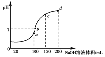 NH4Al(SO4)2是食品加工中最为快捷的食品添加剂.用于焙烤食品中,NH4HSO4在分析试剂.医药.电子工业中用途广泛.请回答下列问题:(1)NH4Al(SO4)2可作净水剂.其理由是 (用必要的化学用语和相关文字说明).(2)相同条件下.0.1 mol·L-1NH4Al(SO4)2中c(NH4+) (填“等于 .“大于 或“小于 )0.1 mol·L-1NH4HSO4中c(N 题目和参考答案--精英家教网--